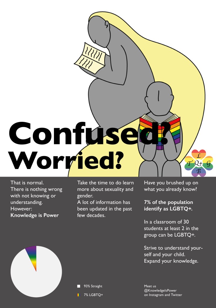 Vertical Poster with a piechart showcasing how 7% of the Norwegian population identify as LGBTQ+
The poster has the illustration of two people reading something, one of them is clearly reading a book with a rainbow cover.